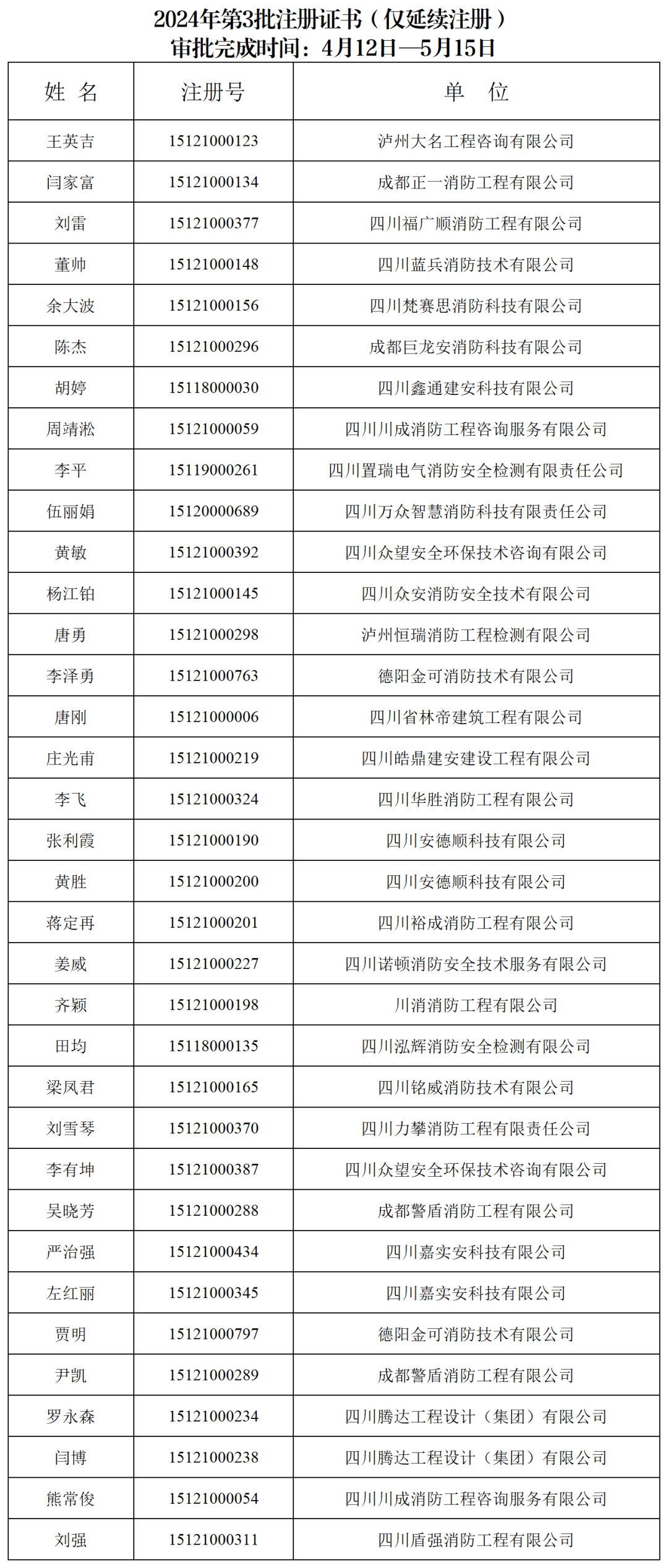 公告 | 注册消防工程师执业印章及注册证书（仅延续注册）可以领取了