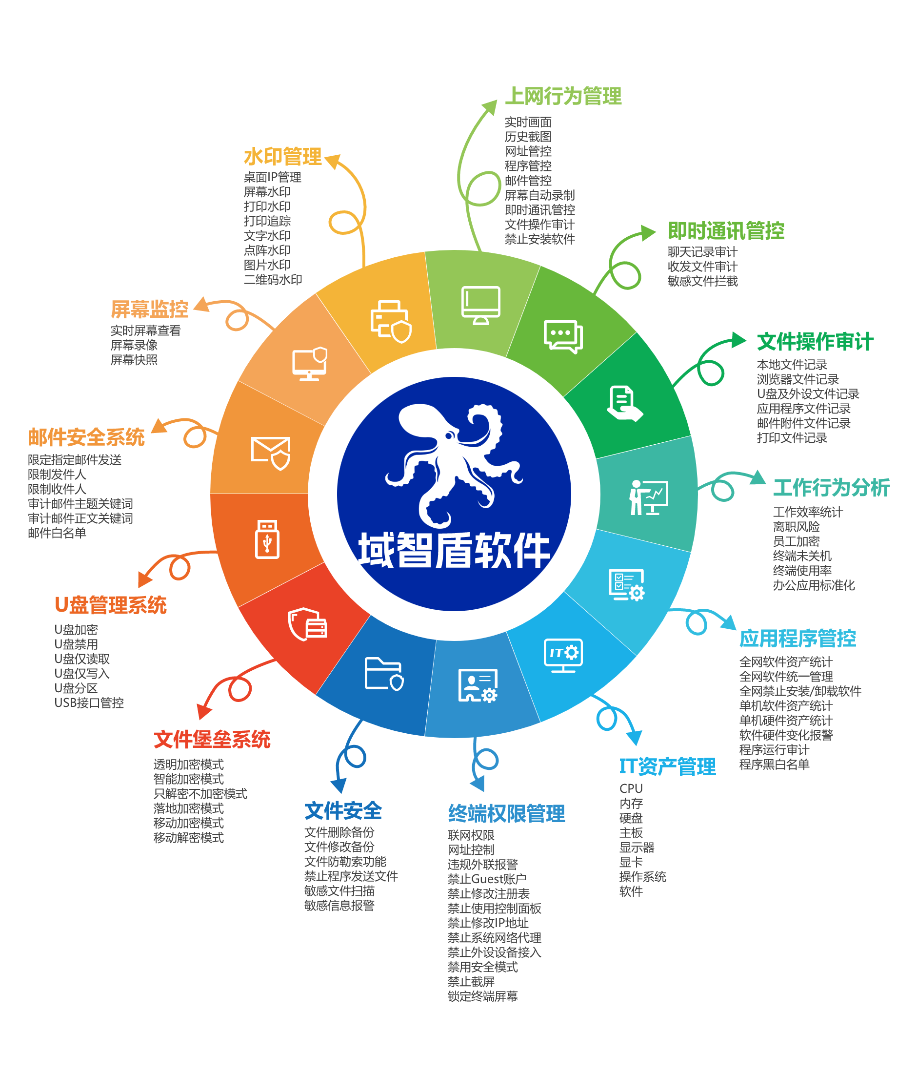 企业内网安全软件排名，最好的内网安全软件