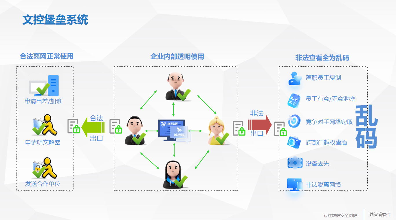 终端安全管理软件|终端安全防护软件排行榜2024