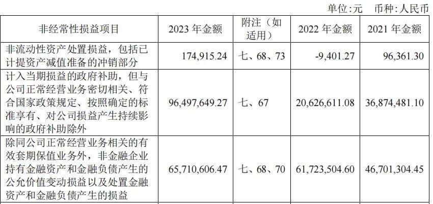 15亿超募资金用来理财，中望软件股价跌超77%