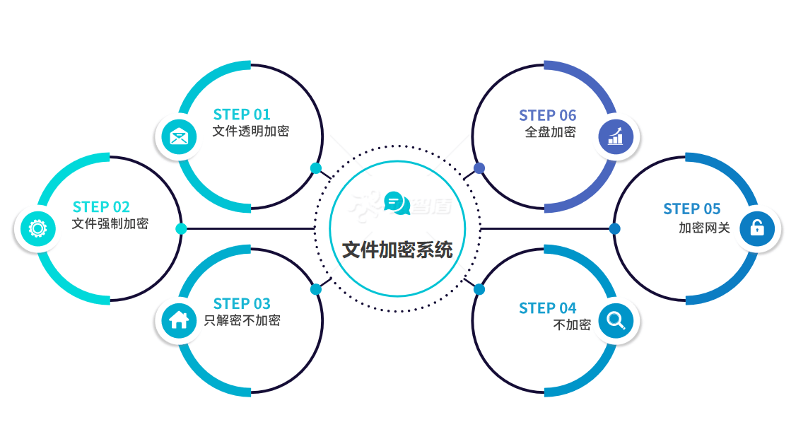 数据安全防护软件有哪些丨数据安全防护软件下载指南