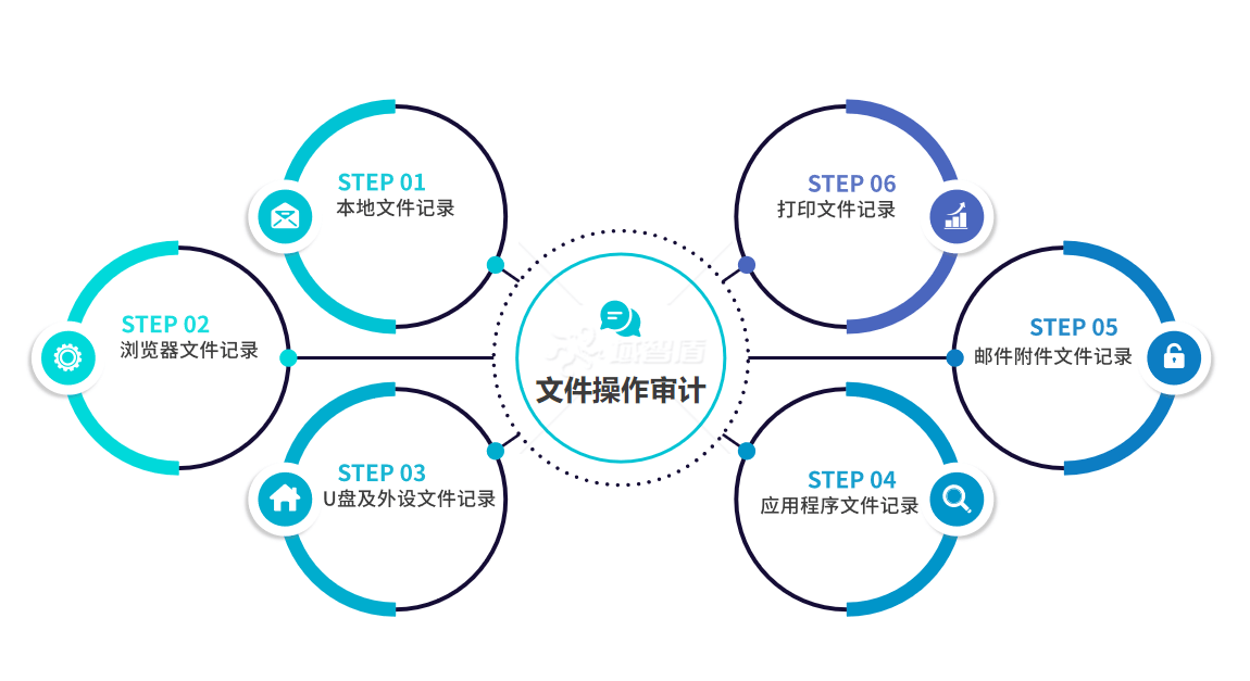 数据安全防护软件有哪些丨数据安全防护软件下载指南
