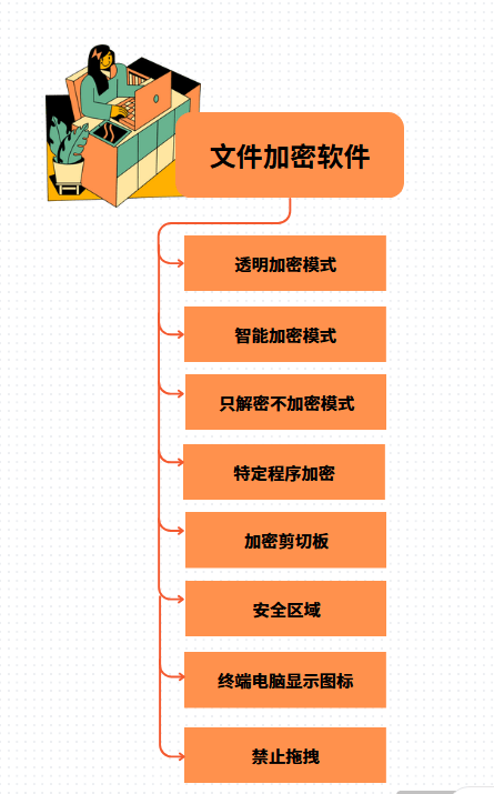 企业终端安全管理软件有哪些？终端安全管理软件哪个好？