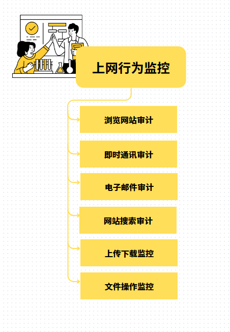 企业终端安全管理软件有哪些？终端安全管理软件哪个好？
