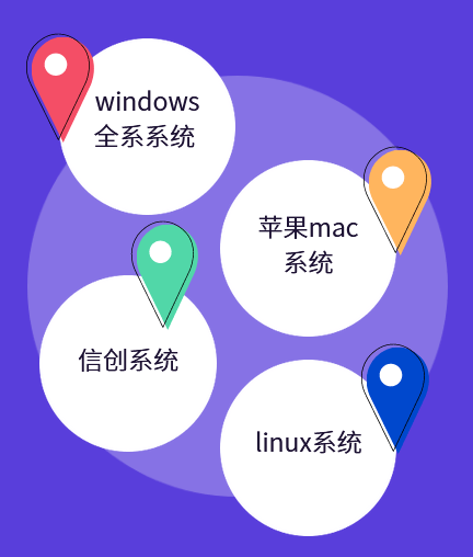 企业终端安全管理软件有哪些？终端安全管理软件哪个好？