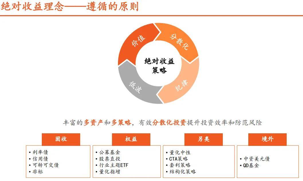 理财大咖谈 | 平安理财陈芳、蔡紫鹏：绝对收益理念与含权投研框架