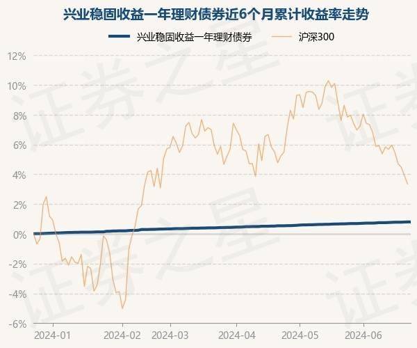 6月25日基金净值：兴业稳固收益一年理财债券最新净值1.0028