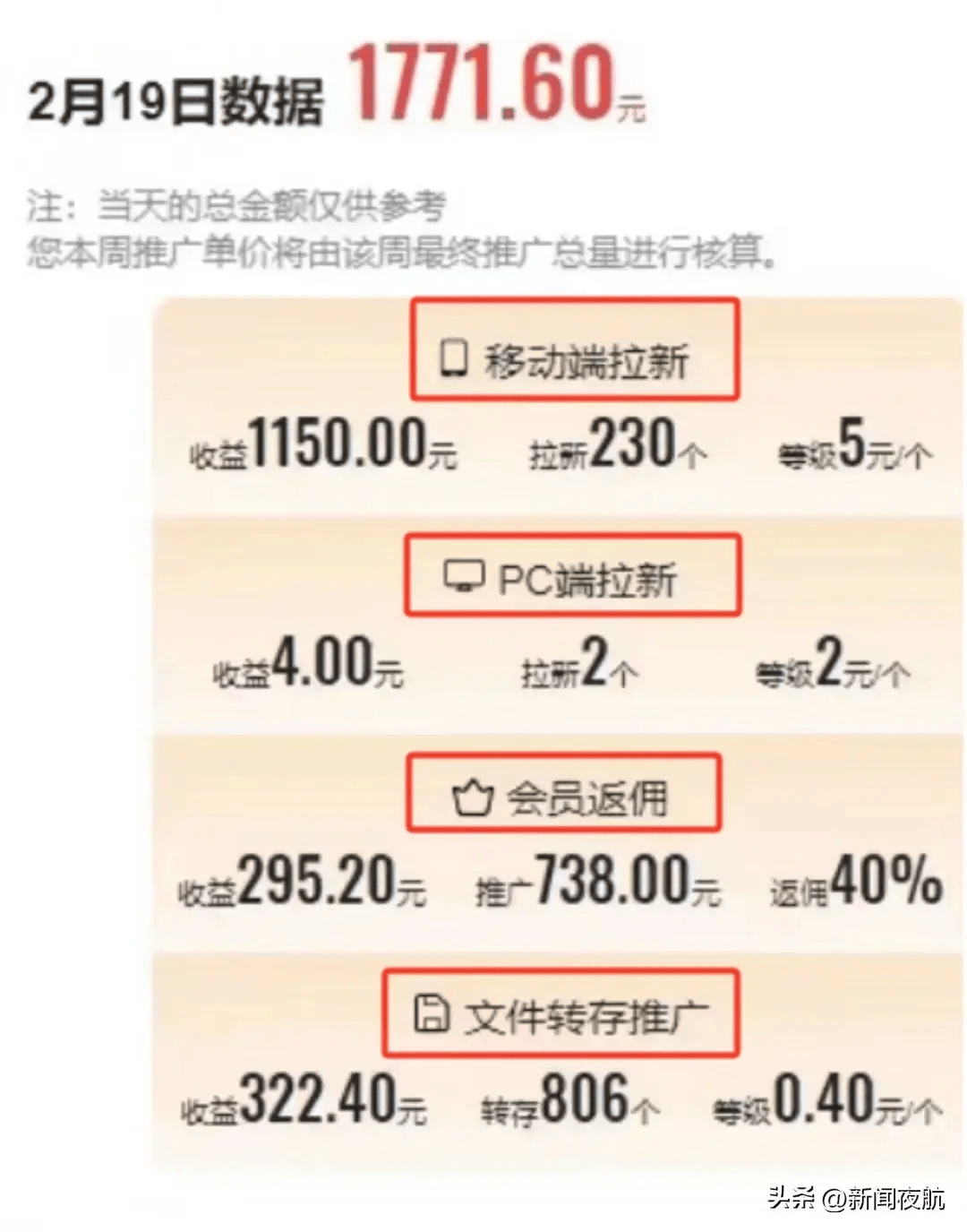 这种微信群，进了的赶紧退！