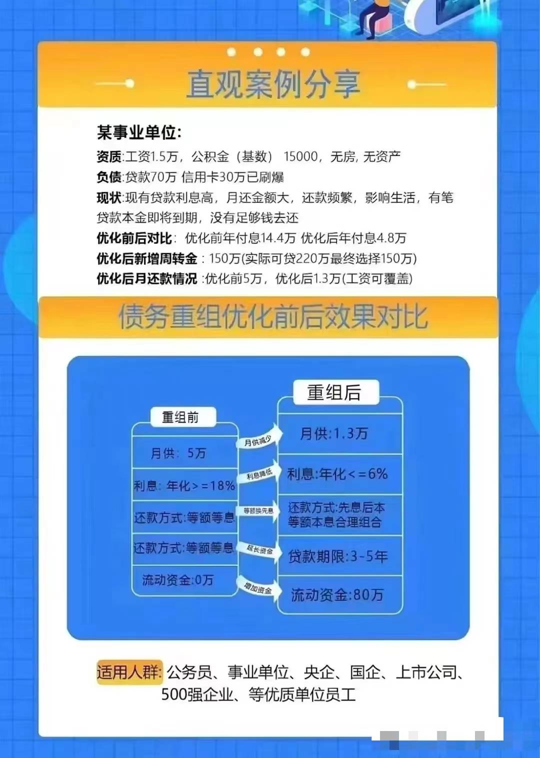 债务重组科普，北京个人债务优化案例解读