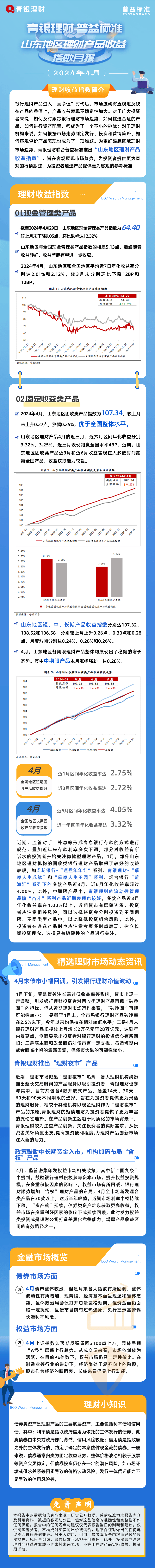 4月山东地区银行理财产品收益指数：固收类产品收益指数延续上升趋势