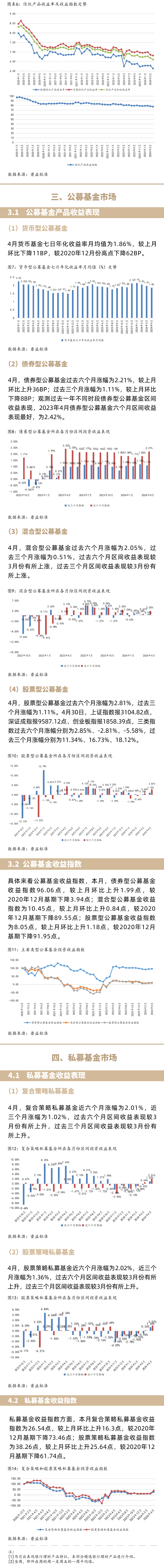 4月中国财富管理收益指数：一年投资周期理财产品收益上升