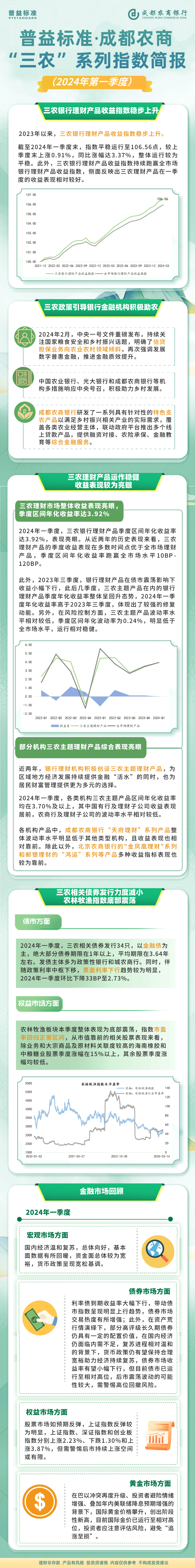 “三农”系列指数报告：三农理财产品收益指数稳步上升