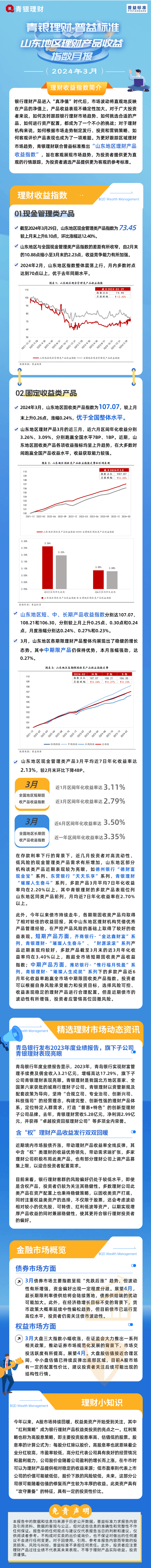 3月山东地区银行理财产品收益指数：现金类产品指数涨幅较大