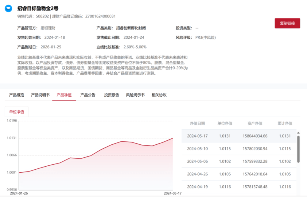净值创新高 这类理财产品又香了