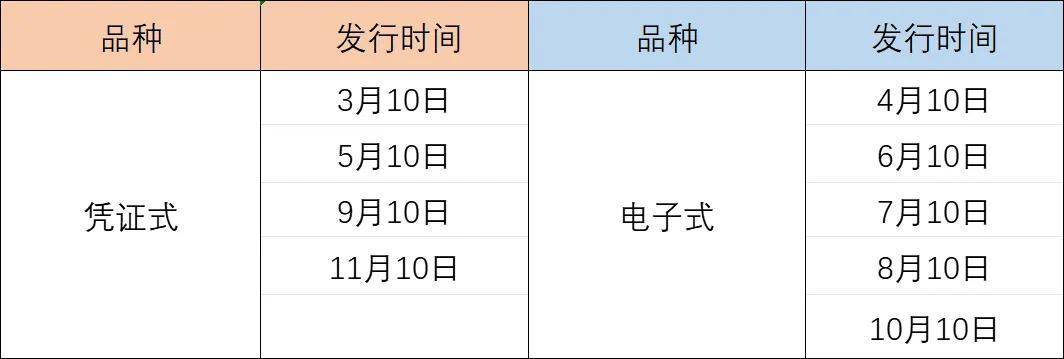 划重点！银行这4类理财产品，有一类以后不能卖了？