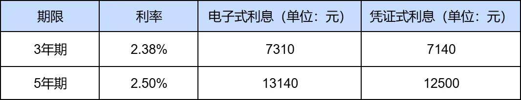划重点！银行这4类理财产品，有一类以后不能卖了？