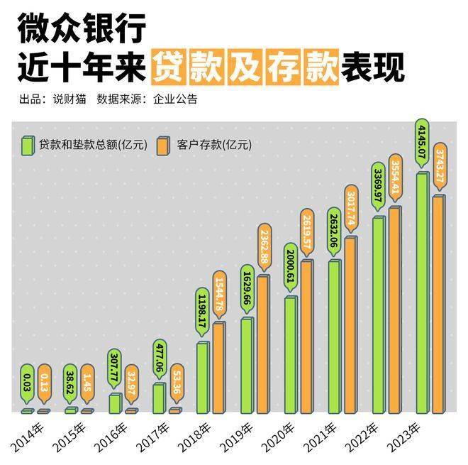 起底微众银行，为啥这么赚钱？