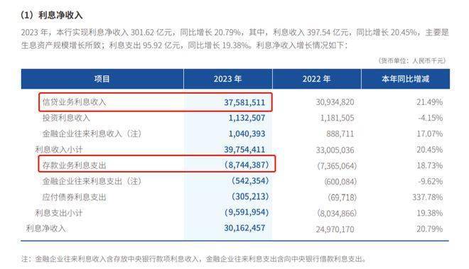 起底微众银行，为啥这么赚钱？