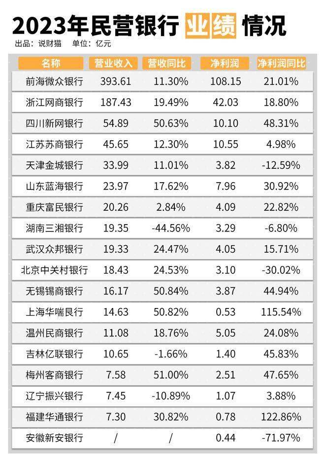 起底微众银行，为啥这么赚钱？