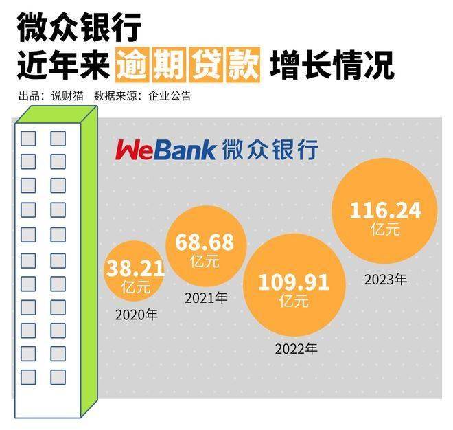 起底微众银行，为啥这么赚钱？