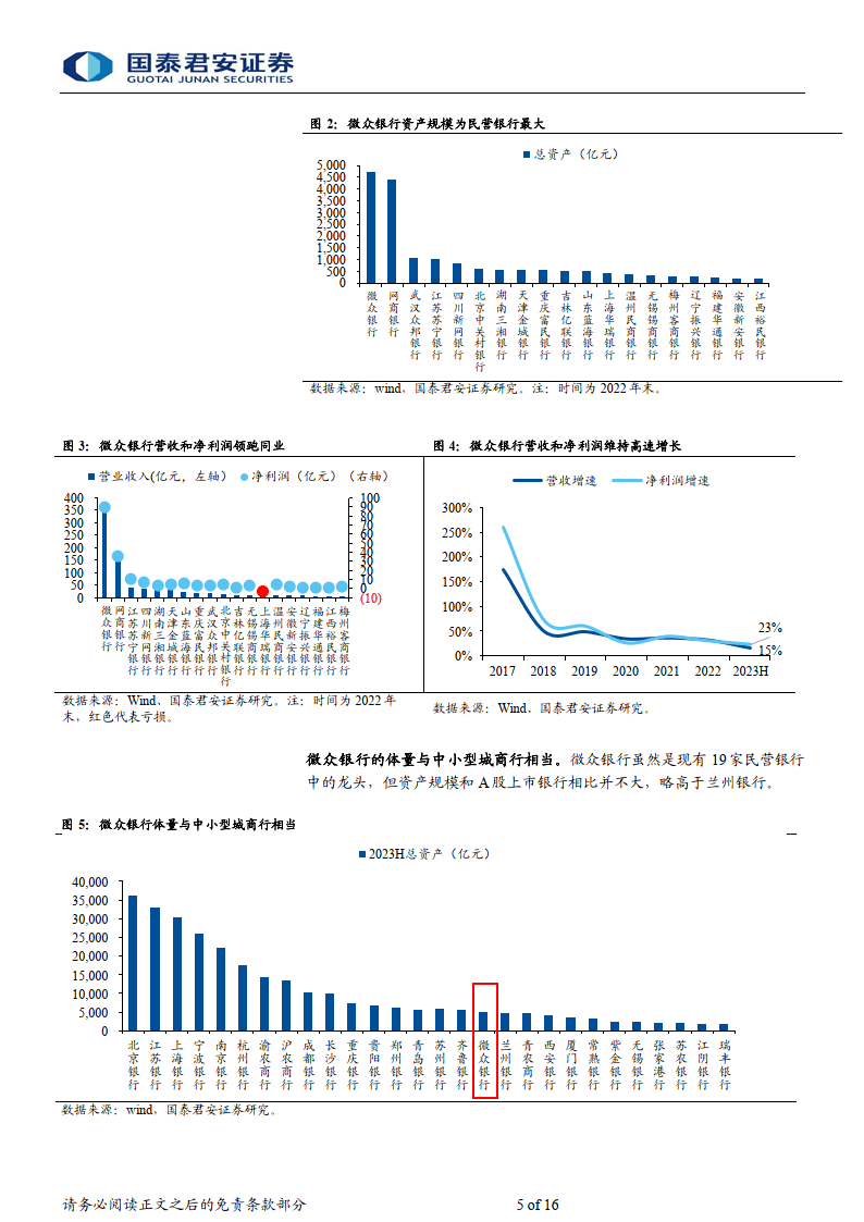 微众银行报告：专注小微的互联网银行