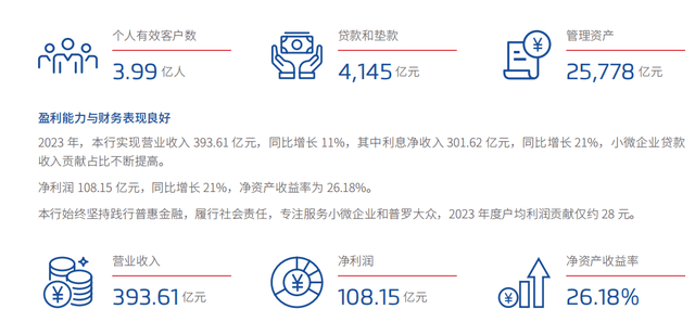 微众银行PK网商银行，2024一季报谁赢？
