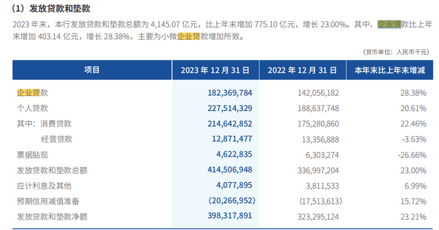 微众银行PK网商银行，2024一季报谁赢？