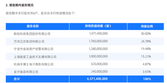 微众银行PK网商银行，2024一季报谁赢？