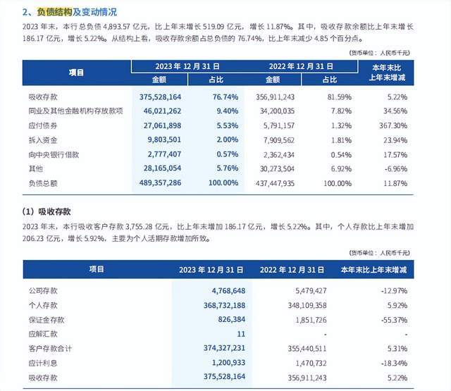 微众银行PK网商银行，2024一季报谁赢？