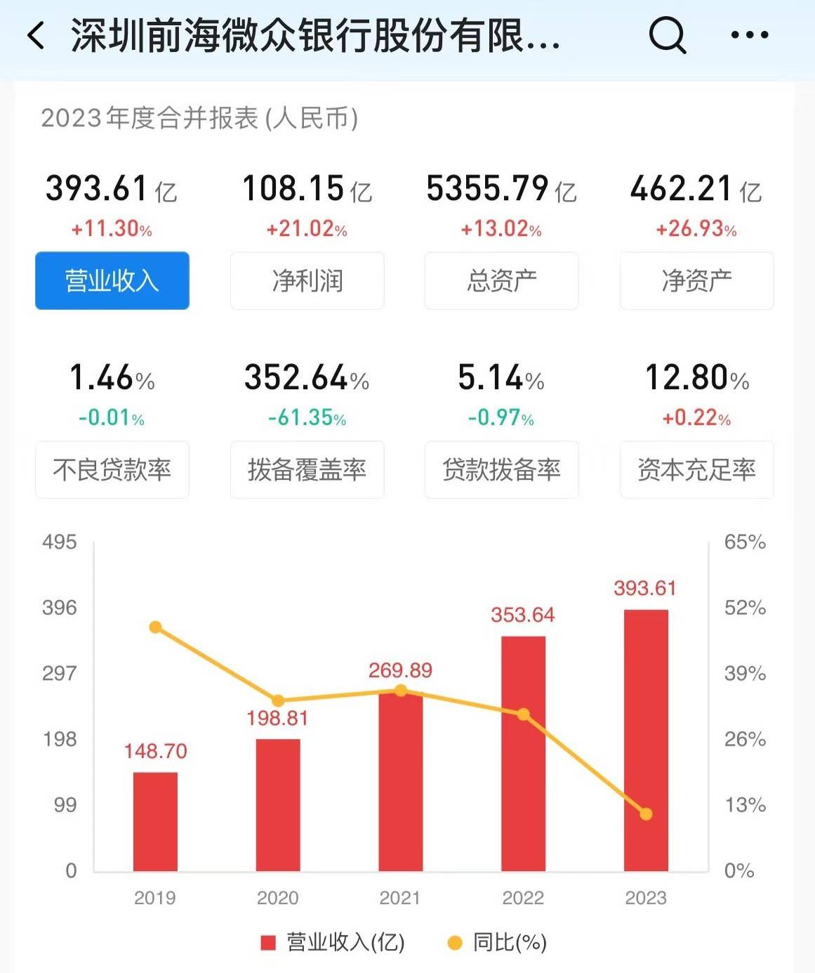 分别背靠腾讯蚂蚁，微众银行PK网商银行，高下立现！