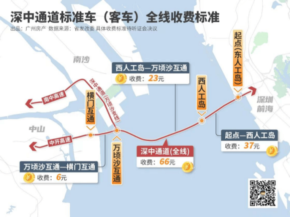 御峰香林：兑现才是王道！深中同城将至，品质豪宅看这里！
