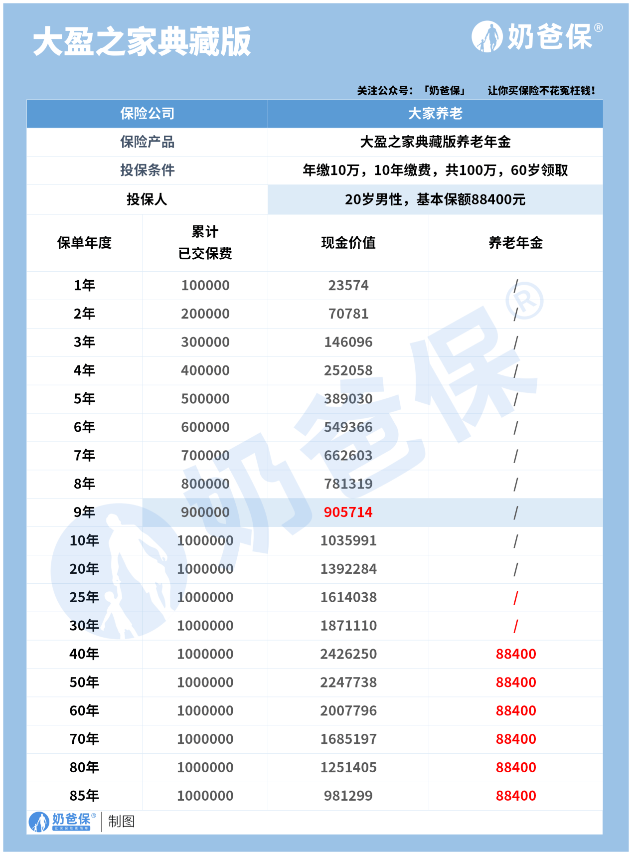 理财保险退保损失多少?理财保险有什么作用？