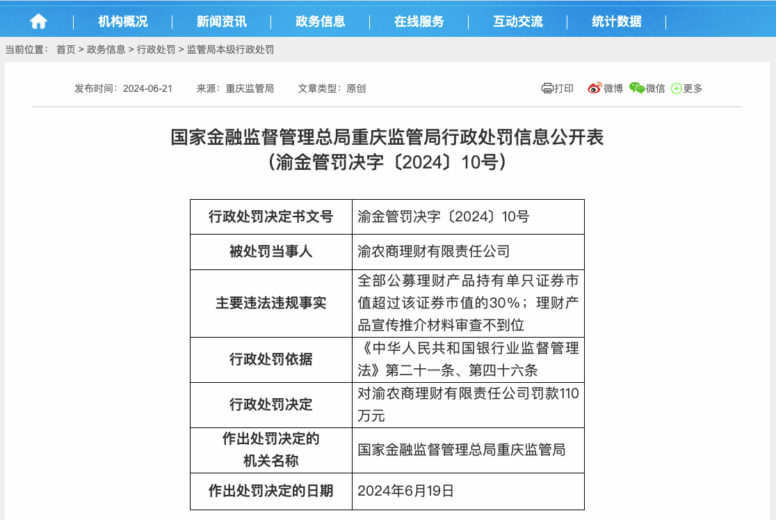 什么情况？因证券投资违规，这家银行理财公司被罚110万元