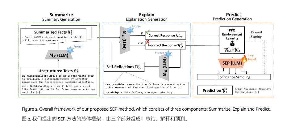 用 AI 投资理财，回报会比基金经理更好吗？