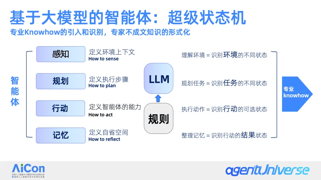 用 AI 投资理财，回报会比基金经理更好吗？
