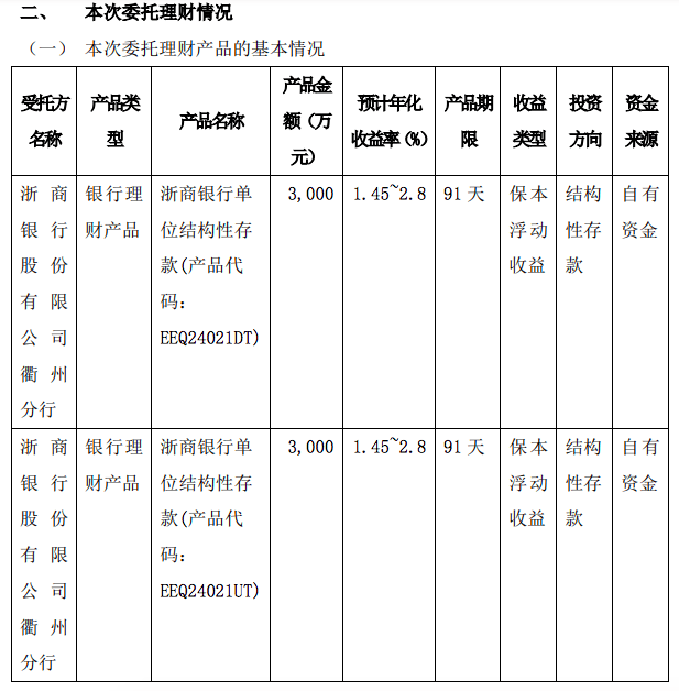 海昇药业使用6000万元闲置资金买理财 理财金额累计达1亿元