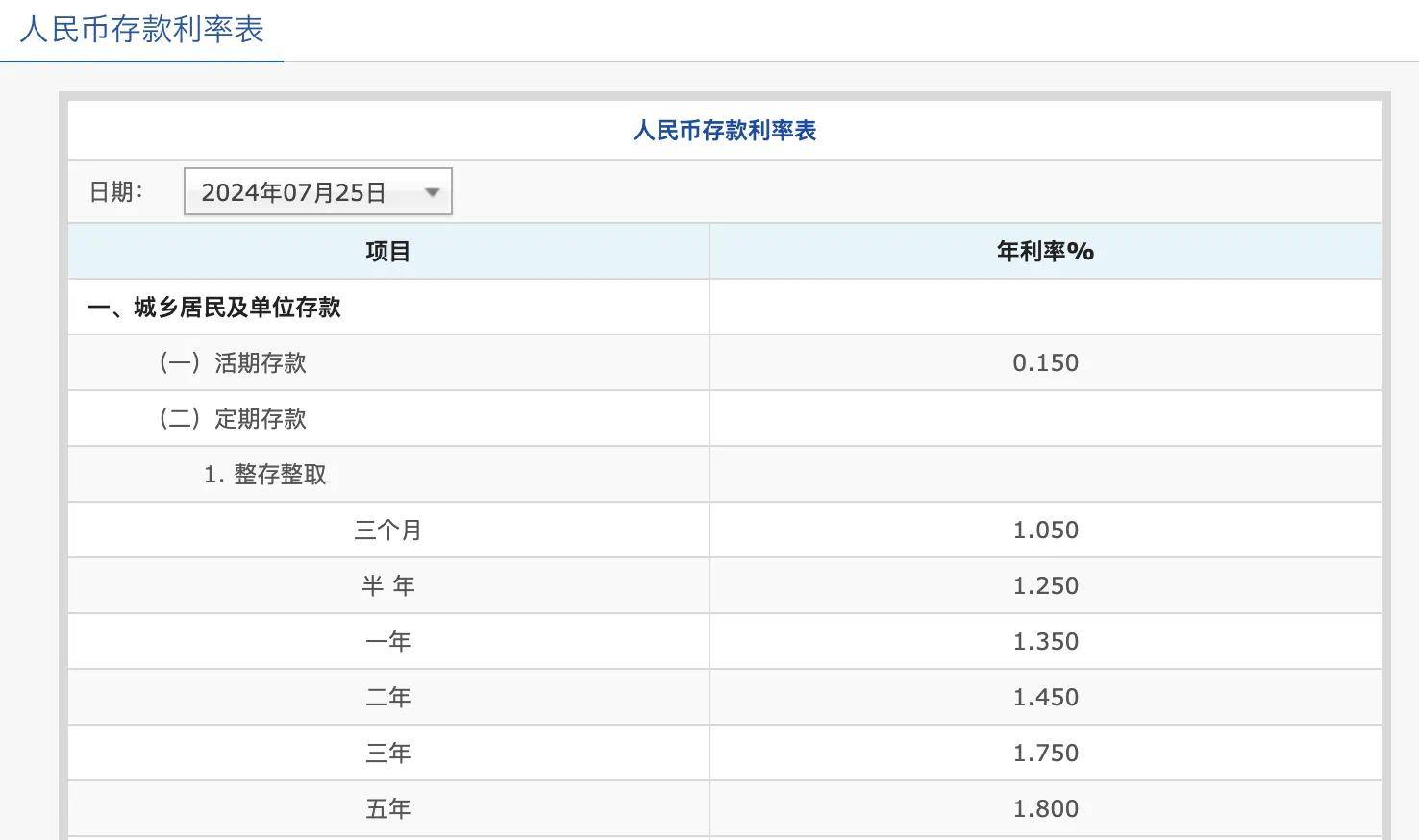 存款利率迈入“1”时代后如何理财？专家建议：多元配置