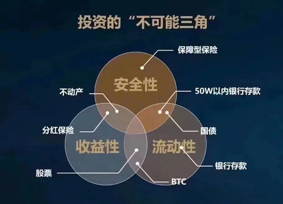 存300万元不如存50元年利率高？多家银行大额存单“断货”，低利率趋势下如何理财？