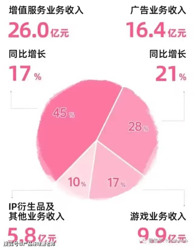 2万字干货：如何从0到1搭建会员体系