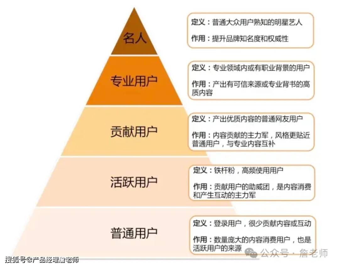 2万字干货：如何从0到1搭建会员体系