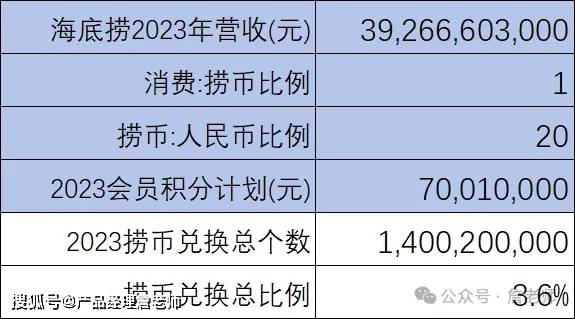 2万字干货：如何从0到1搭建会员体系