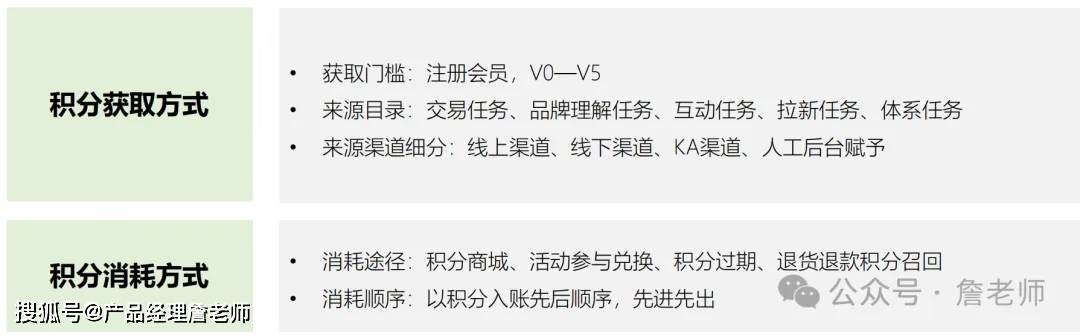 2万字干货：如何从0到1搭建会员体系