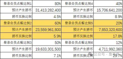 2万字干货：如何从0到1搭建会员体系