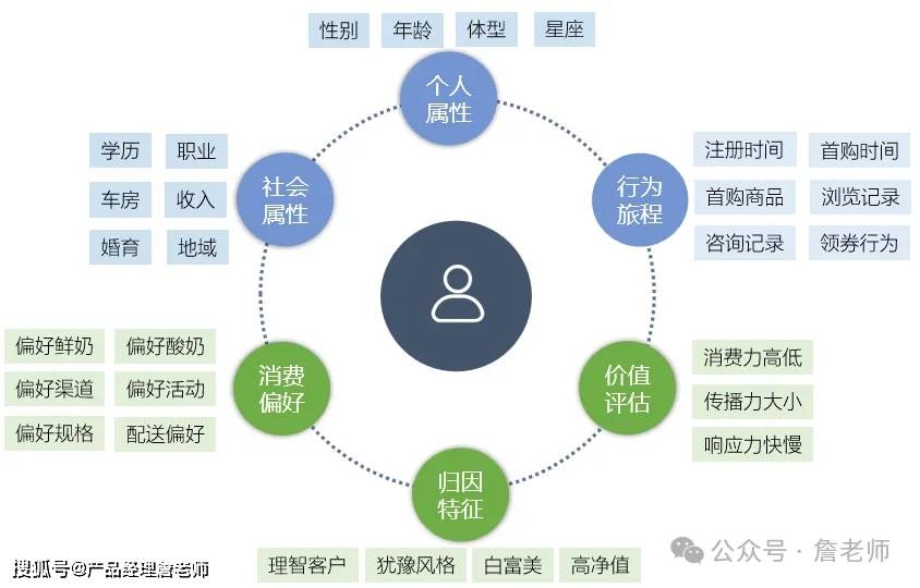 2万字干货：如何从0到1搭建会员体系