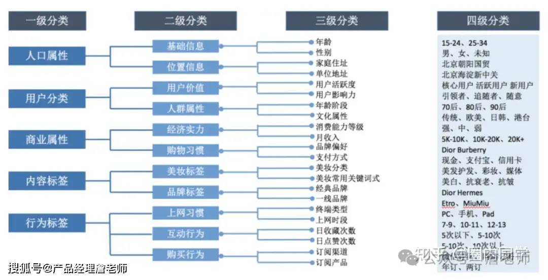 2万字干货：如何从0到1搭建会员体系