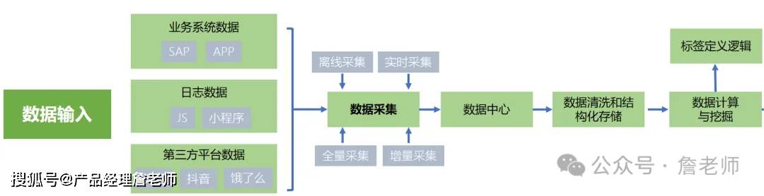 2万字干货：如何从0到1搭建会员体系