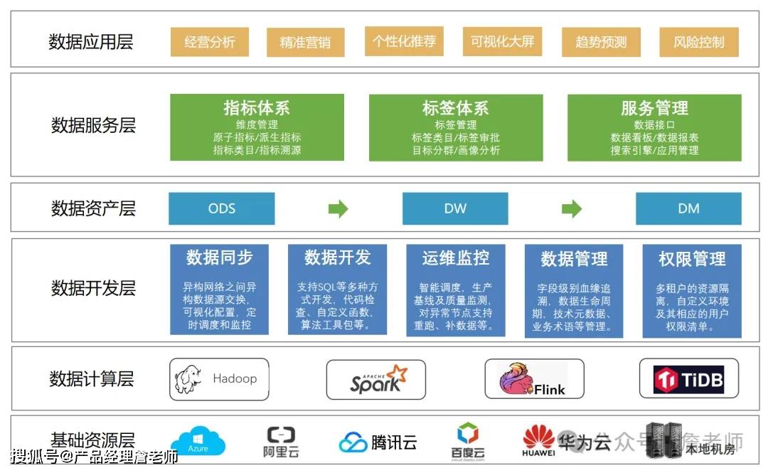 2万字干货：如何从0到1搭建会员体系