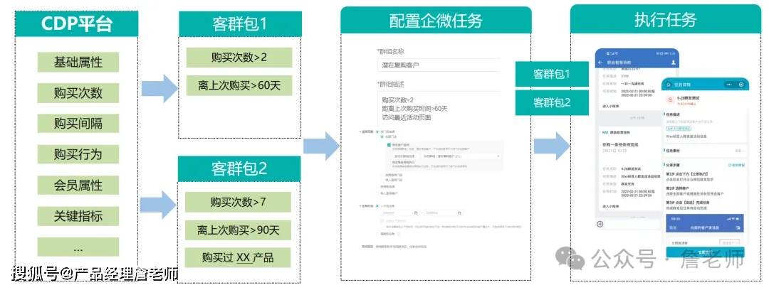 2万字干货：如何从0到1搭建会员体系