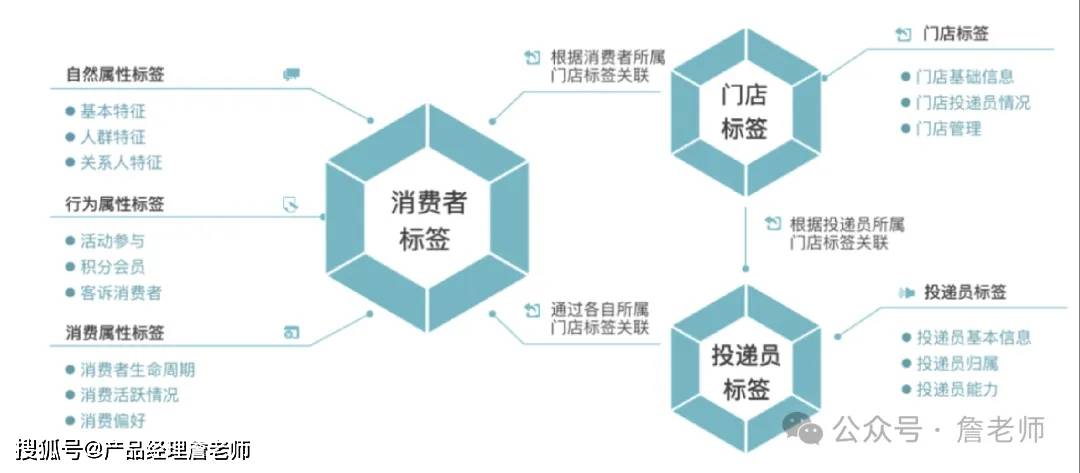 2万字干货：如何从0到1搭建会员体系