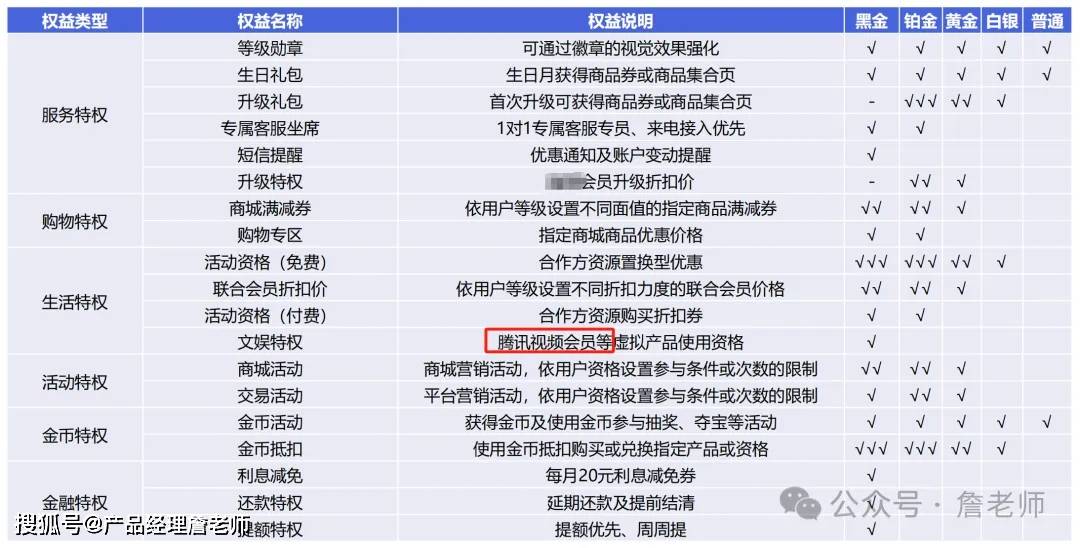 2万字干货：如何从0到1搭建会员体系
